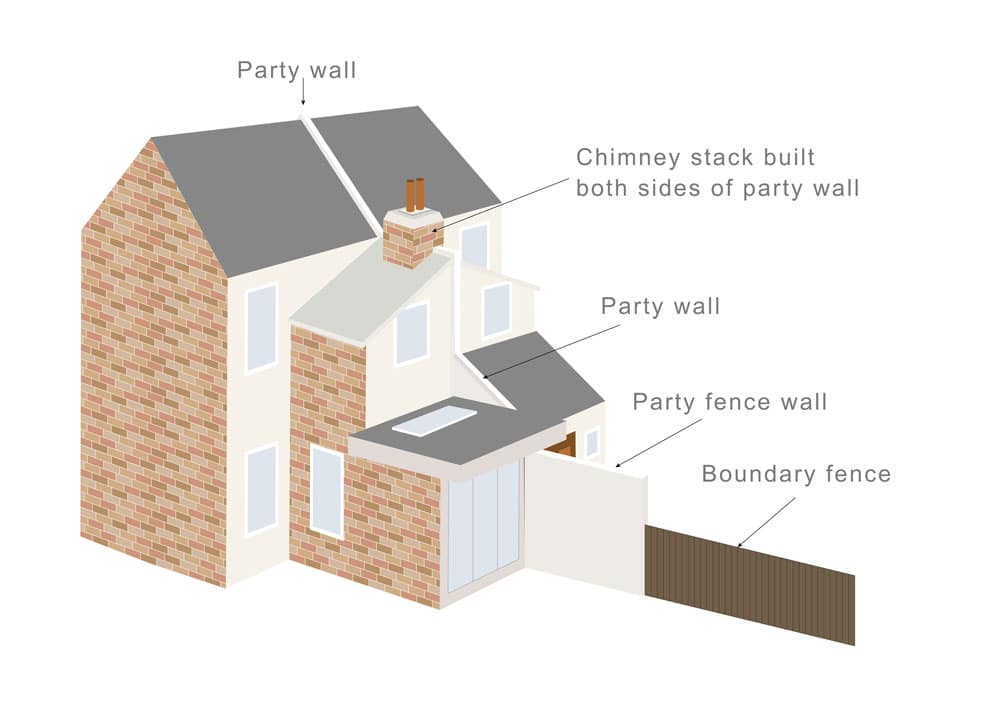 What is a Party Boundary? - Faulkner's Surveyors 1 The Role of Faulkner Surveyors in Party Wall Matters Bexley