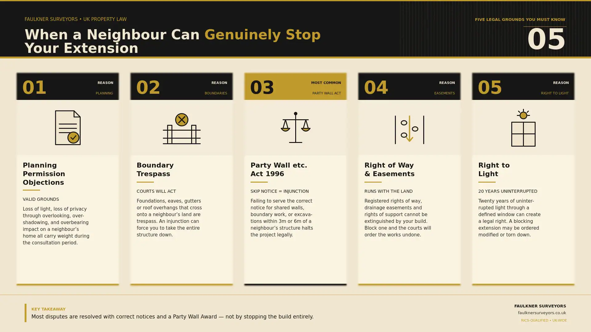 Can My Neighbour Stop My House Extension? UK Law Explained (2026 Guide) 1 when can a neighbour really stop your house extension plans Party wall mediation Bexley